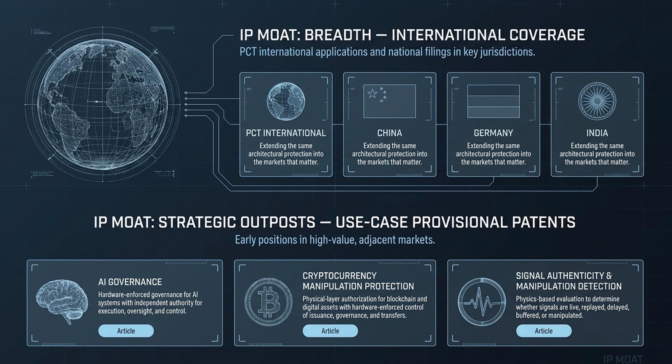 IP Moat: Breadth and Strategic Outposts