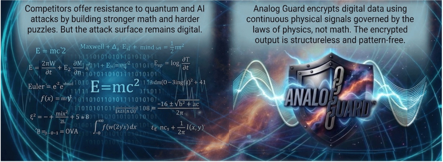 Competitors vs Analog Guard