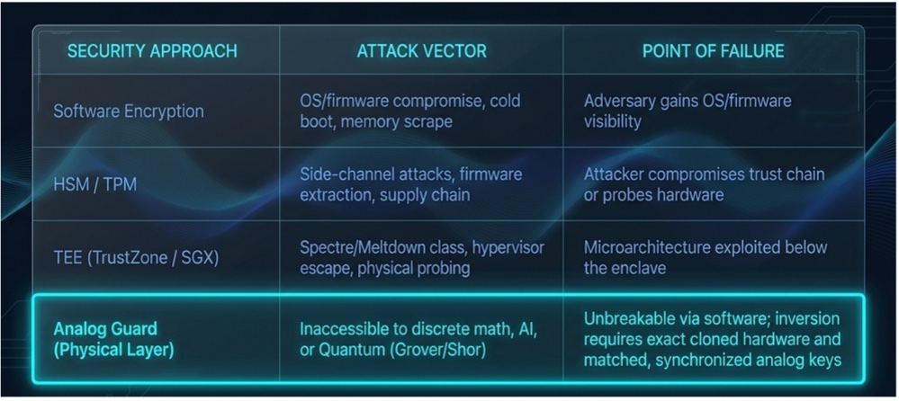 Security Comparison Table