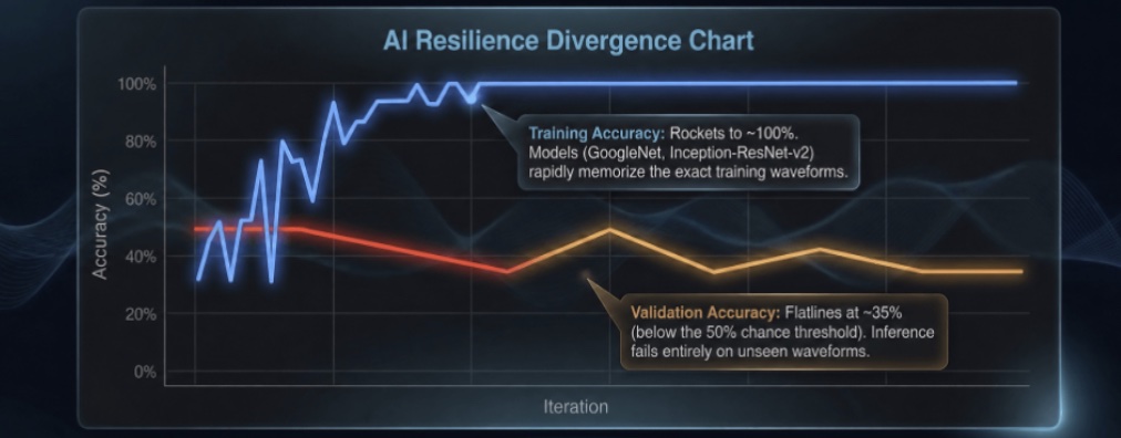 AI Resilience Divergence Chart