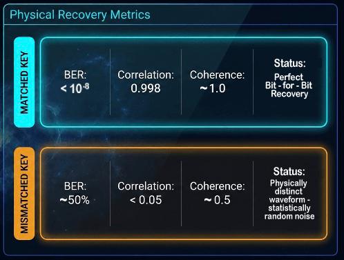 Physical Recovery Metrics