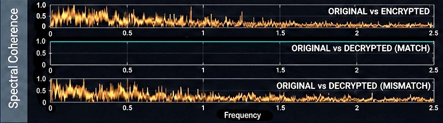 Spectral Coherence