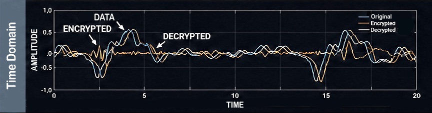 Time Domain Validation