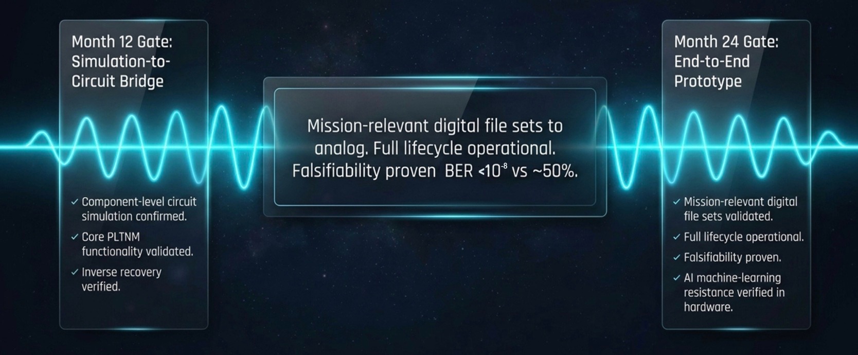 Development Roadmap