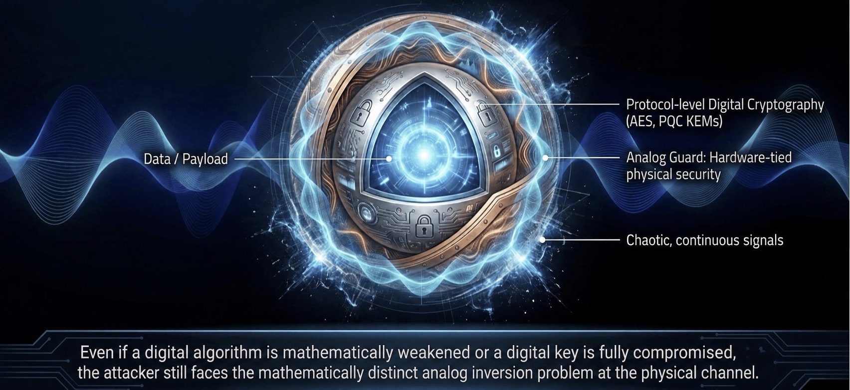 Defense-in-Depth Architecture